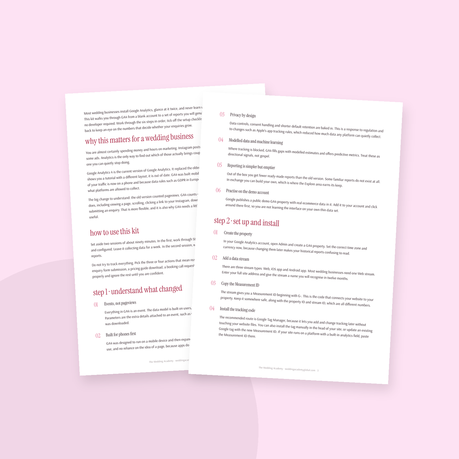 Google Analytics 4 Implementation Kit