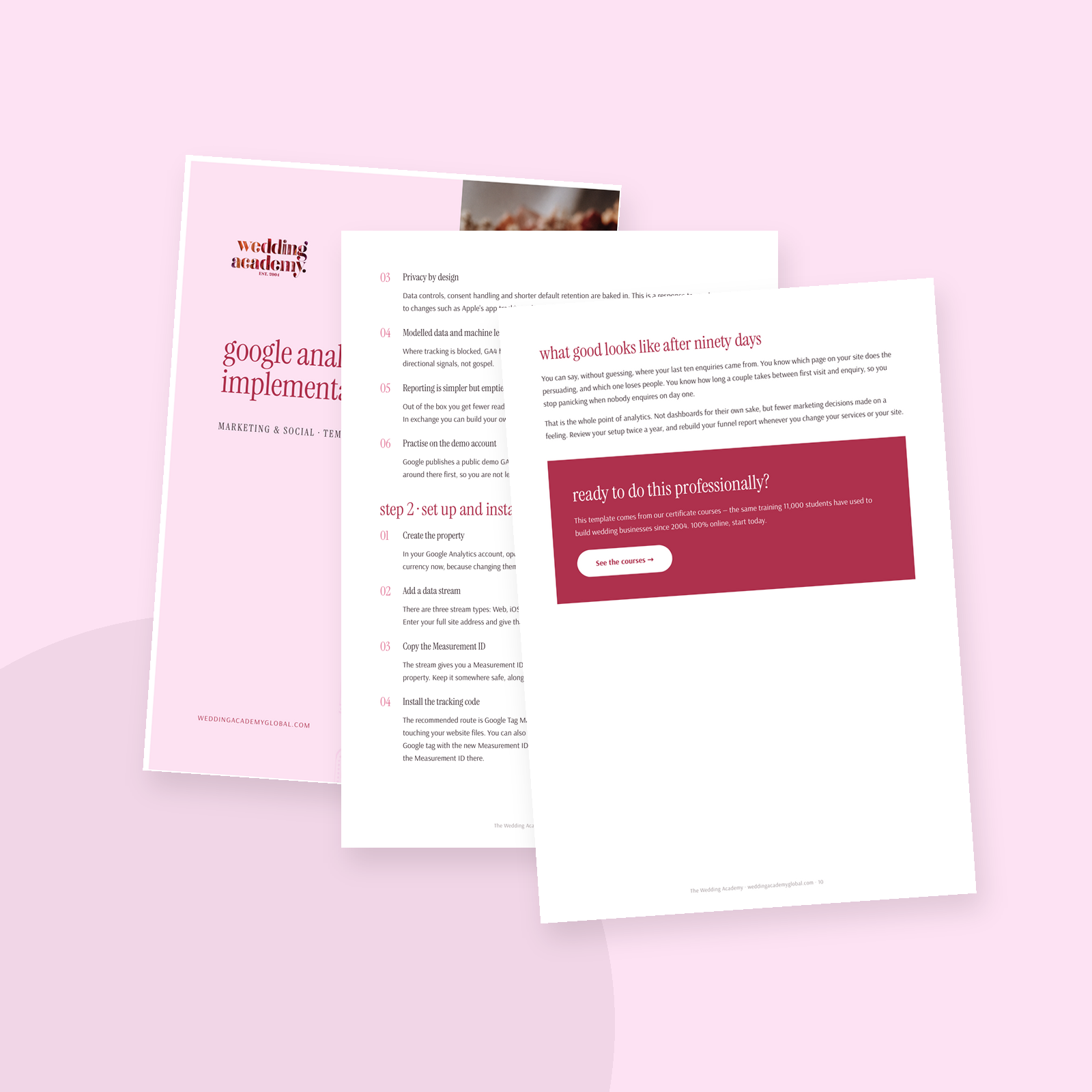 Google Analytics 4 Implementation Kit