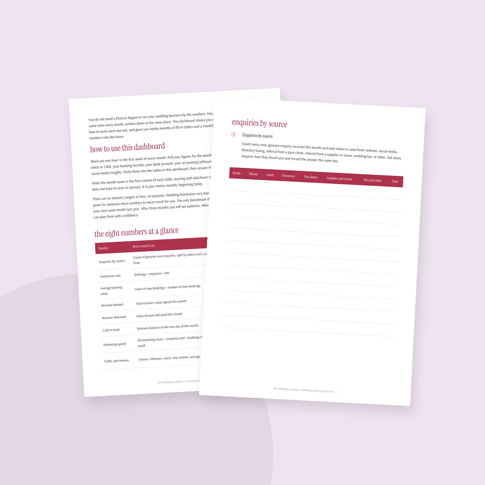The KPI & Monthly Metrics Dashboard - inside pages