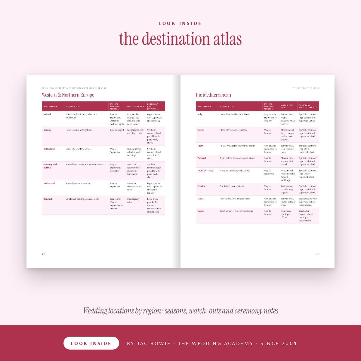 Inside The Micro, Intimate & Destination Wedding Handbook: the destination atlas